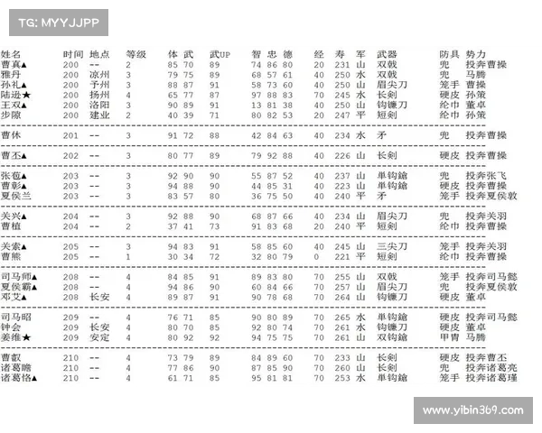 烈火三国攻略:机动力提升秘籍 烈火三国攻略:机动力提升秘籍